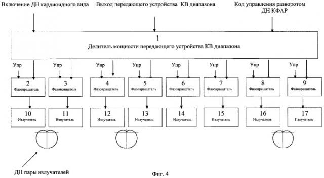 Способ питания элементов передающей кольцевой фазированной антенной решетки и устройство для его реализации (патент 2315400)