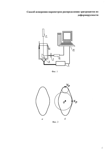 Способ измерения параметров распределения эритроцитов по деформируемости (патент 2585113)