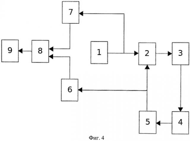 Способ для определения рабочих параметров фазовой автоподстройки частоты генератора и устройство для его реализации (патент 2449463)