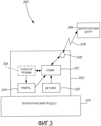 Технологическое передающее устройство с множеством режимов работы (патент 2355010)