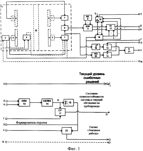 Способ обнаружения несанкционированных работ по доступу к подземным трубопроводам (патент 2576730)