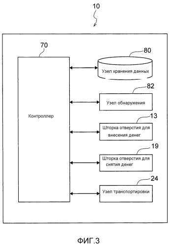 Устройство обработки банкнот и способ обработки банкнот (патент 2583747)