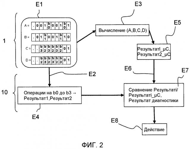 Способ и устройство для мониторинга устройства, оснащенного микропроцессором (патент 2597472)