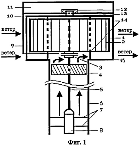 Ветроэлектрическая станция для многоэтажных зданий и сооружений (патент 2426004)