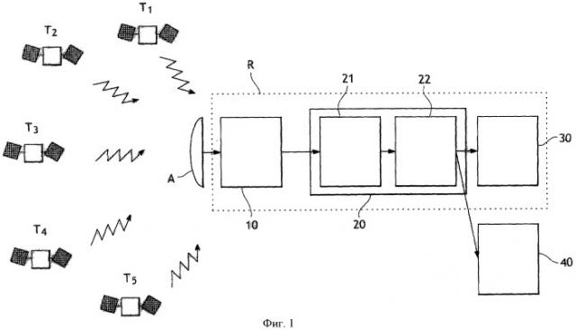 Способ и система контроля целостности измерений в навигационной системе (патент 2464531)