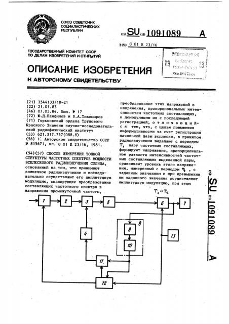 Способ измерения тонкой структуры частотных спектров мощности всплескового радиоизлучения солнца (патент 1091089)