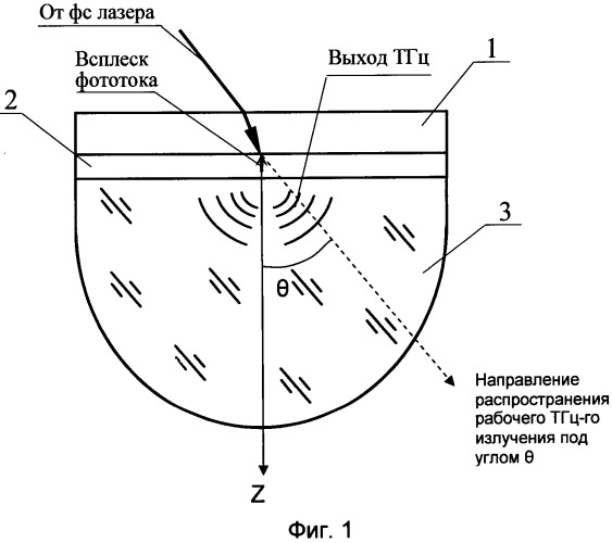 Оптико-терагерцовый преобразователь (патент 2522798)