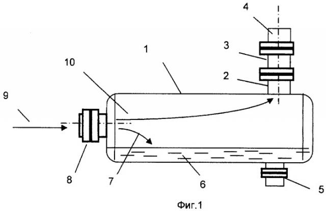 Способ очистки газа от капельной жидкости в сепараторе (патент 2354434)