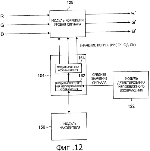 Устройство дисплея, способ управления устройством дисплея и компьютерная программа (патент 2468448)