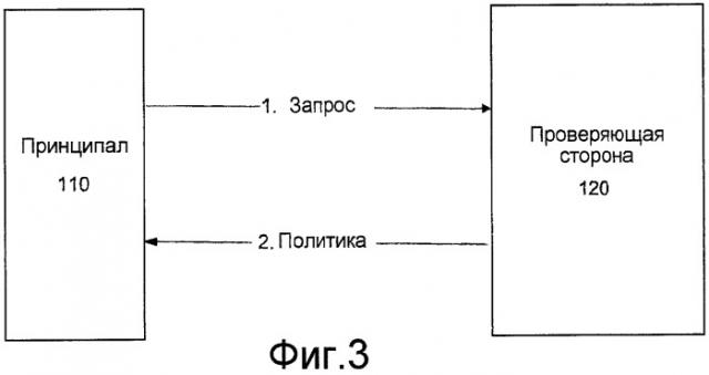 Маркеры безопасности, включающие в себя отображаемые утверждения (патент 2421789)