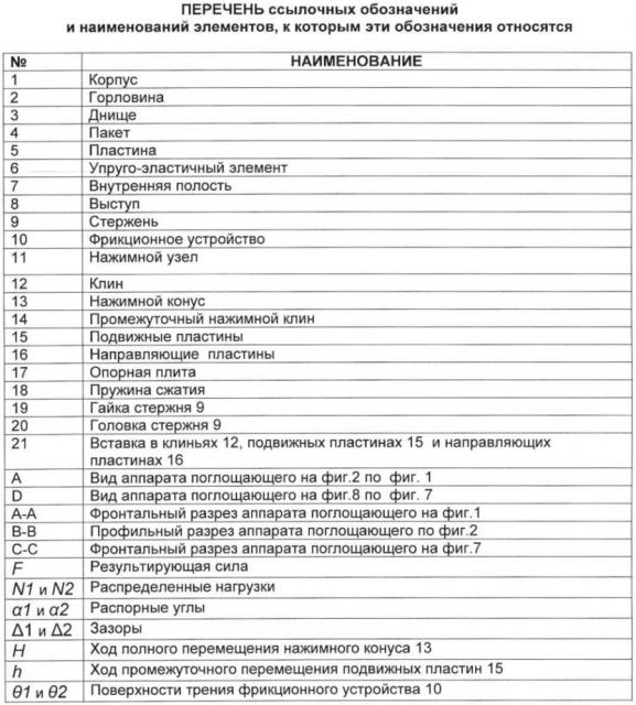 Аппарат поглощающий (патент 2615577)