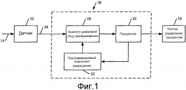 Динамически регулируемое ац разрешение (патент 2568311)