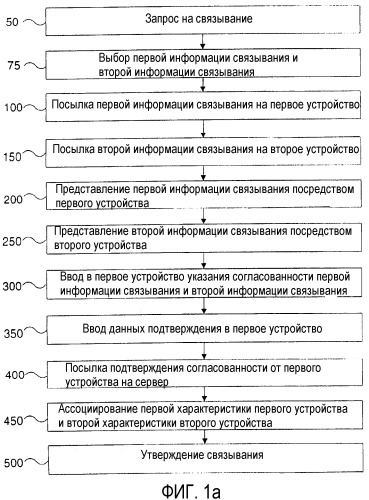 Способ связывания устройств (патент 2328085)