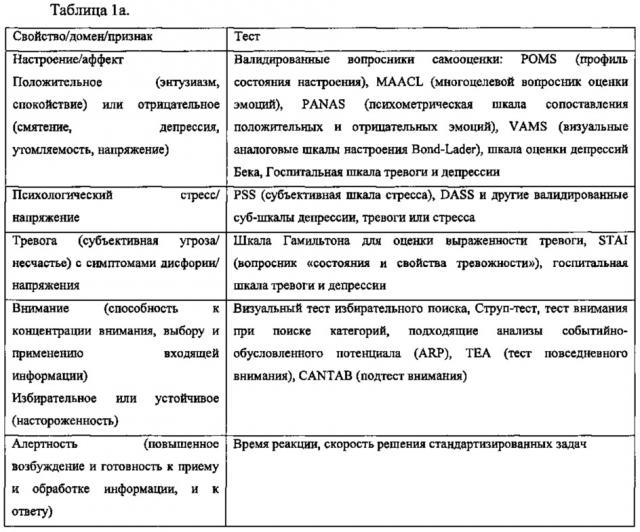 Продукт для применения в профилактическом или терапевтическом лечении отрицательных эмоций или интровертного поведения (патент 2657530)