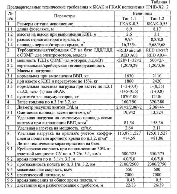 Беспилотный конвертоплан с арочным крылом (патент 2648503)