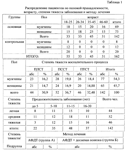 Способ лечения хронического генерализованного пародонтита (патент 2550957)