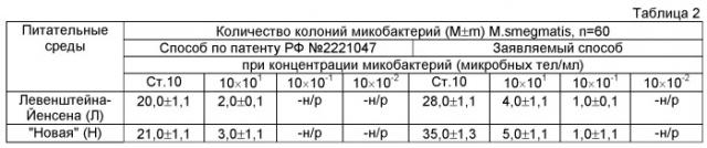 Способ выявления микобактерий туберкулеза из воздушной среды (патент 2490328)