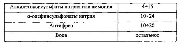 Состав и способ приготовления пенообразователя для удаления жидкости с забоя газовых и газоконденсатных скважин (патент 2642743)