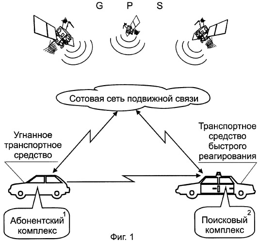 Информационно-навигационная система для перехвата угнанных транспортных средств (патент 2266217)