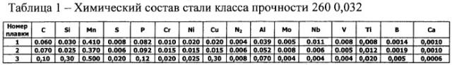 Способ производства холоднокатаных полос низколегированной стали класса прочности 260 (патент 2432404)