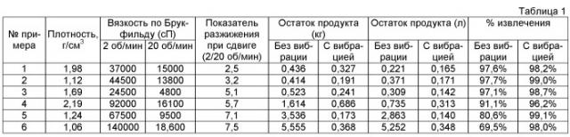 Способ доставки жидкой добавки (патент 2534247)