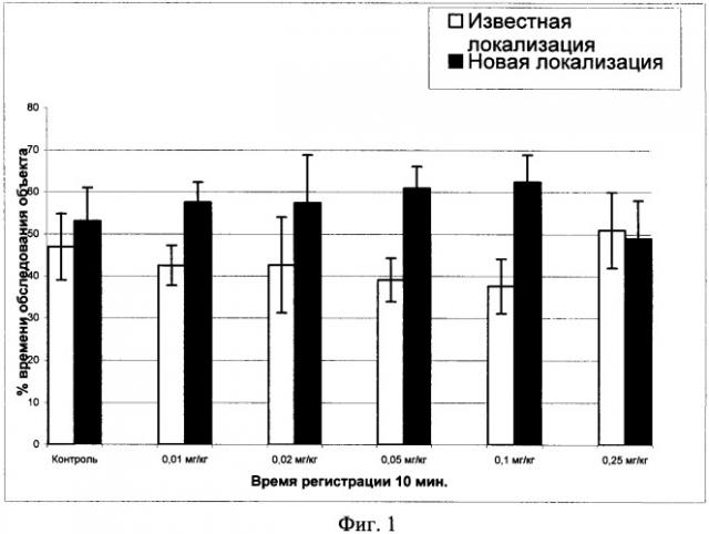 Средство для улучшения когнитивных функций и памяти на основе гидрированных пиридо (4,3-b) индолов (варианты), фармакологическое средство на его основе и способ его применения (патент 2334514)