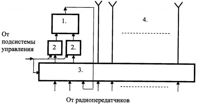 Система сложения мощности радиопередатчиков (патент 2667979)