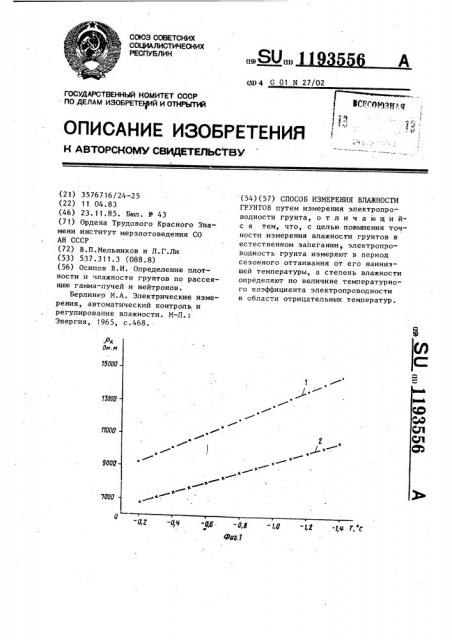 Способ измерения влажности грунтов (патент 1193556)