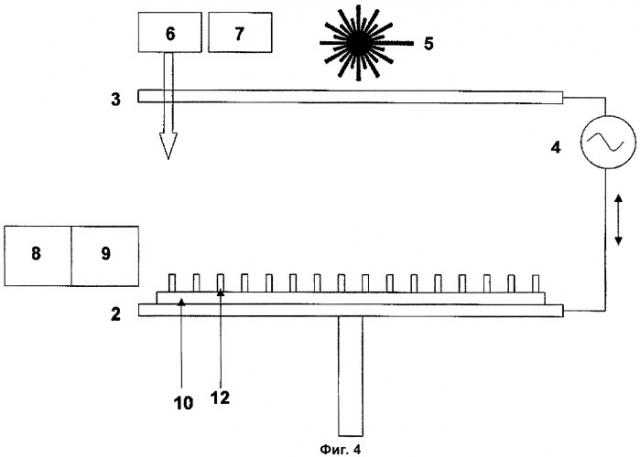 Способ изготовления композиционного материала (патент 2448832)