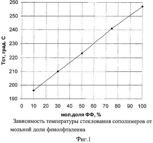 Способ получения ароматических полиэфиров (патент 2394848)