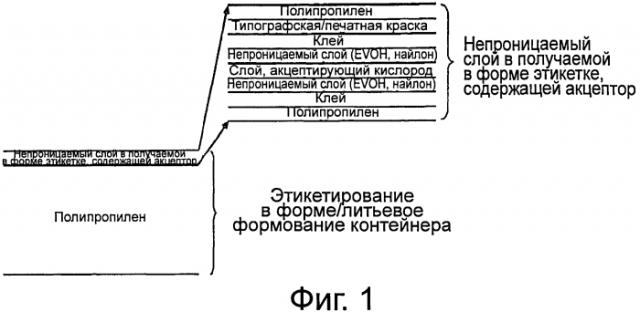 Этикетированные контейнеры и способы изготовления этикетированных контейнеров (патент 2573895)