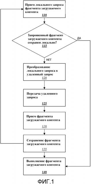 Система и способ для оптимизации передач загружаемого контента (патент 2619181)