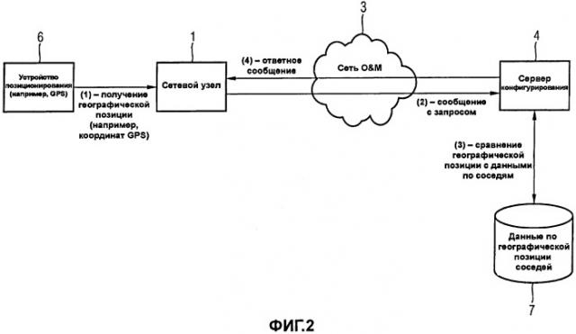 Способ обнаружения и конфигурирования сетевого узла (патент 2450469)