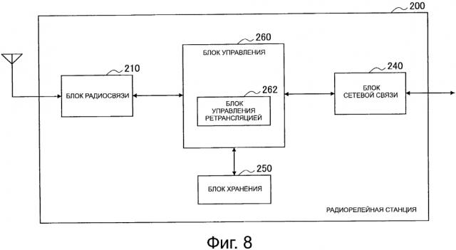 Устройство управления связью и способ управления связью (патент 2631672)