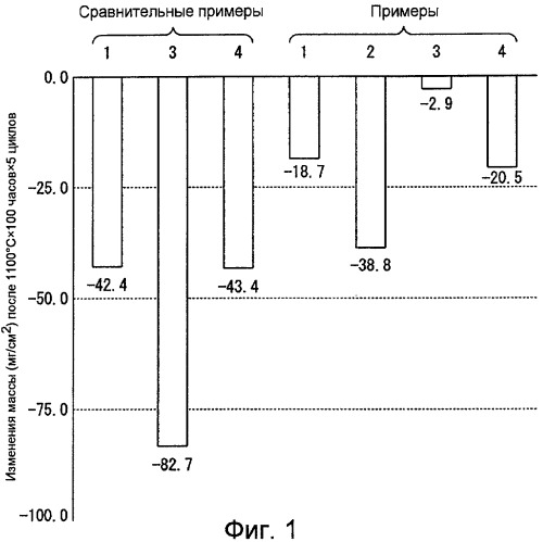 Монокристаллический суперсплав на основе ni (патент 2415190)