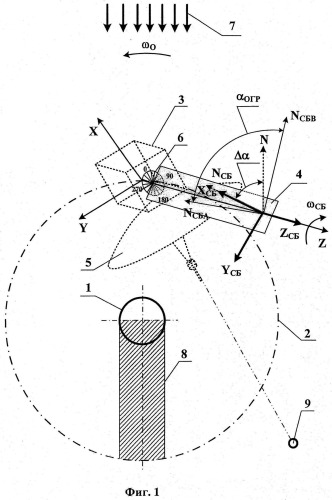 Способ управления ориентацией солнечной батареи космического аппарата с ограничением угла поворота солнечной батареи (патент 2509694)