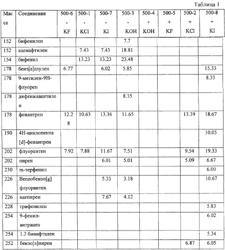 Способ получения углеродсодержащих наноматериалов (патент 2362732)