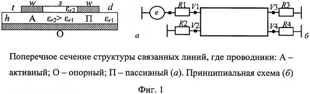 Способ трассировки печатных проводников с дополнительным диэлектриком для цепей с резервированием (патент 2603851)