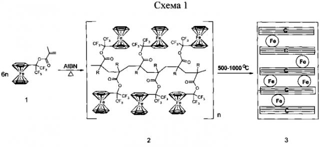 Магнитный нанокомпозит и способ его получения (патент 2565677)