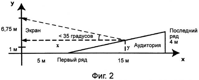 Способ и устройство подсказки для выбора места в зале (патент 2597077)