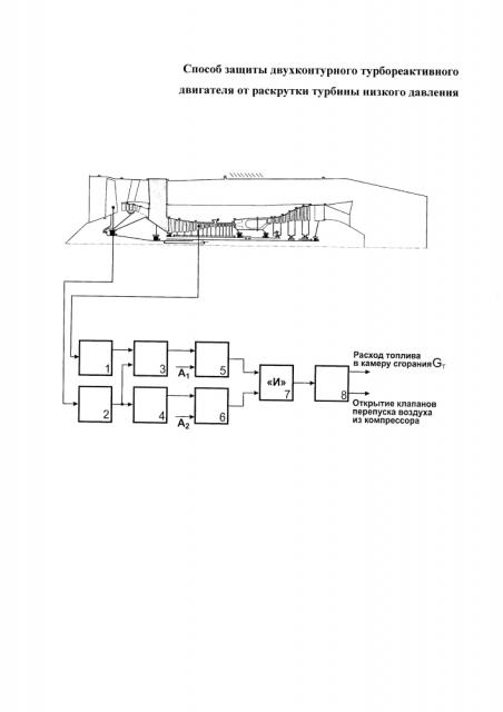 Способ защиты двухконтурного турбореактивного двигателя от раскрутки турбины низкого давления (патент 2602644)