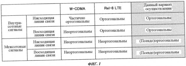 Базовая станция и способ управления связью (патент 2491790)