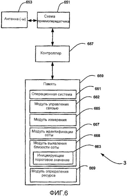 Обеспечение физического канала управления нисходящей линии связи (pdcch) со сформированной диаграммой направленности на несущей расширения системы мобильной связи (патент 2621313)