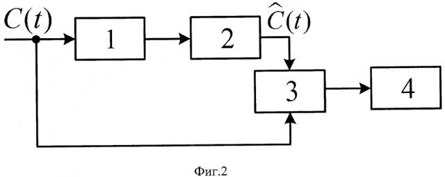 Способ обнаружения наличия заданного вида помехоустойчивого кодирования дискретной последовательности (патент 2607235)