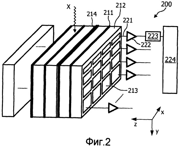 Детектор излучения с несколькими электродами на чувствительном слое (патент 2445647)
