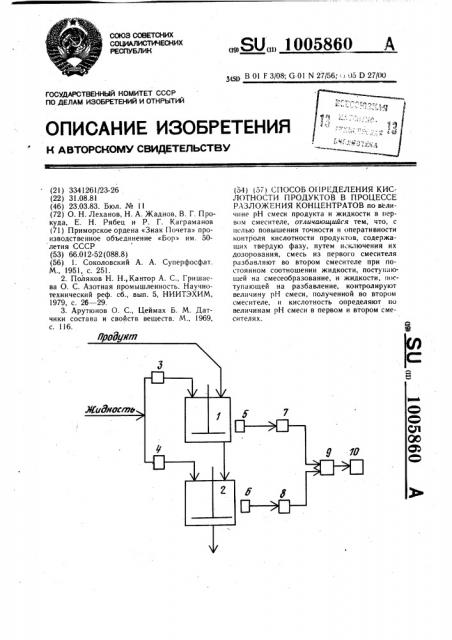 Способ определения кислотности продуктов в процессе разложения концентратов (патент 1005860)