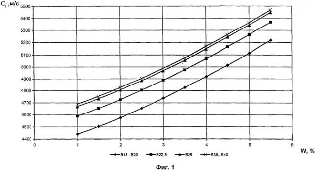 Способ определения долговечности железобетонных конструкций при низких температурах (патент 2298179)