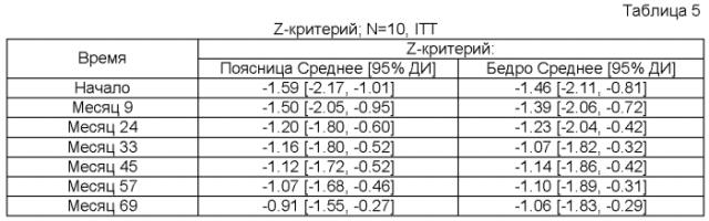 Композиции и способы для лечения болезни гоше (патент 2568831)