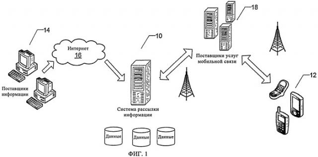 Система и способ рассылки информации в сети мобильной связи (патент 2482539)