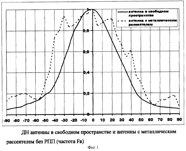 Радиопоглощающее покрытие (патент 2369947)